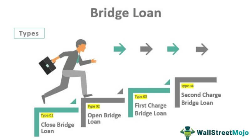 bridge loan investing in san antonio tx
