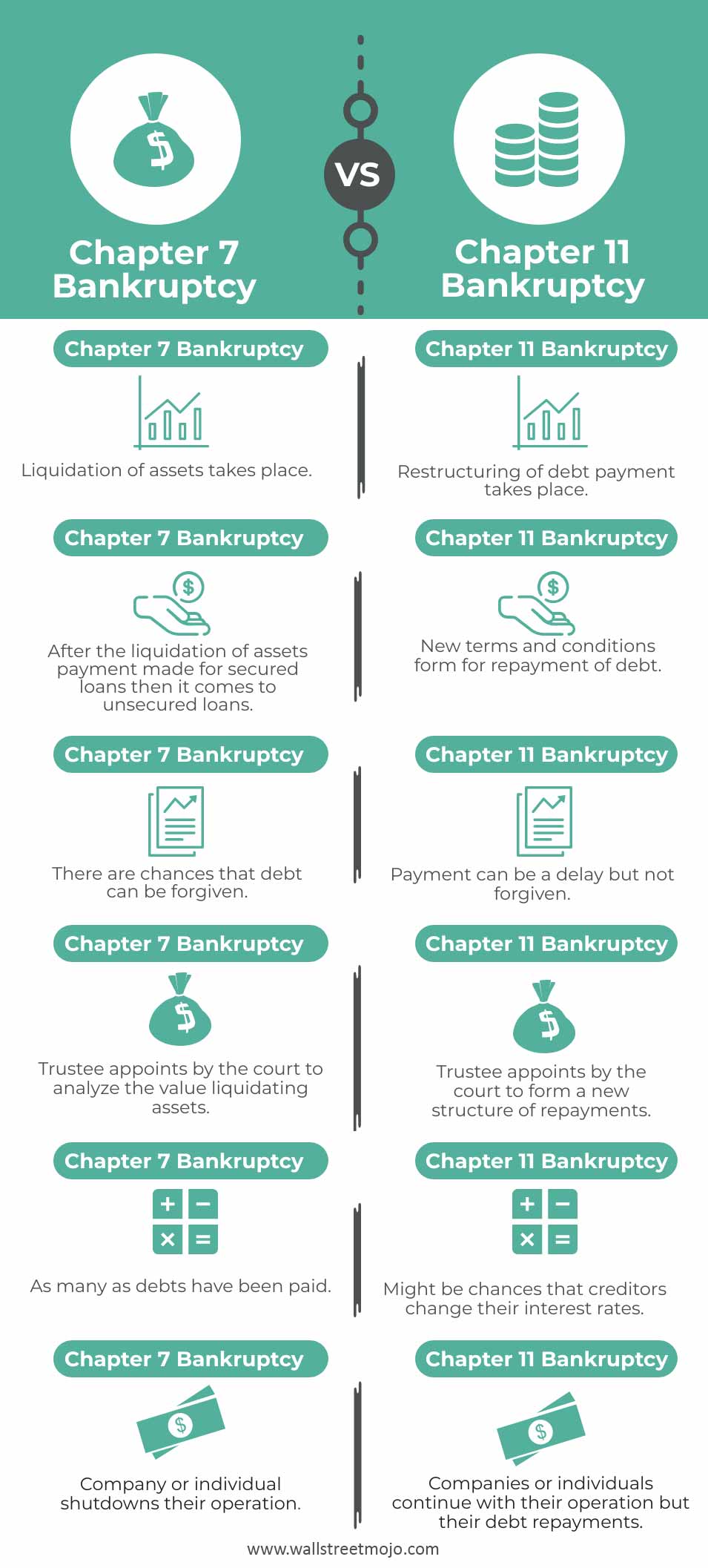 Chapter-7-Bankruptcy-vs-Chapter-11-Bankruptcy-info