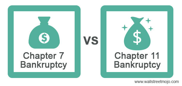 Chapter-7-Bankruptcy-vs-Chapter-11-Bankruptcy