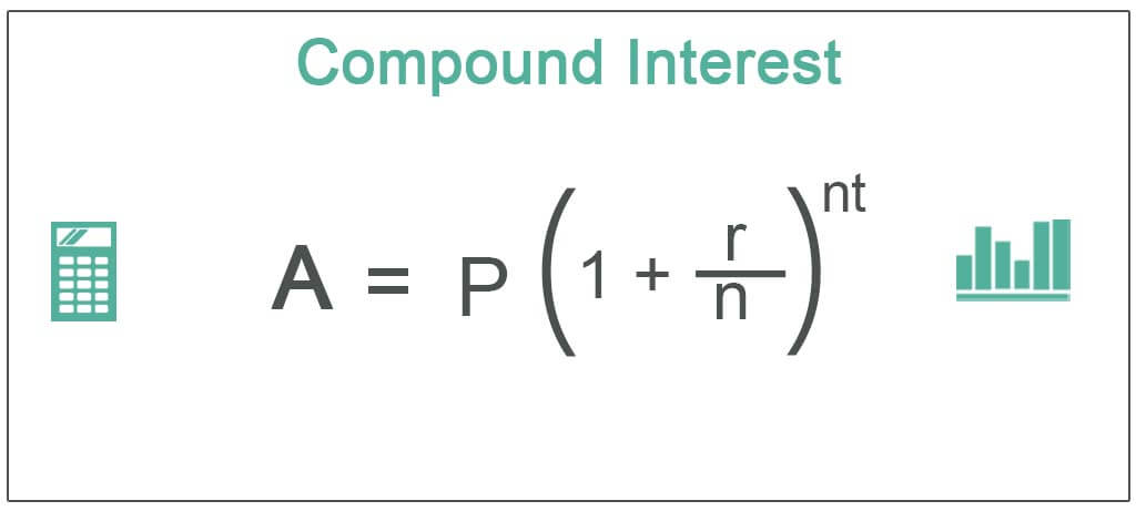 Compound Interest - Definition, Formula, Calculation, Invest