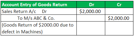 Contra Revenue Example 1