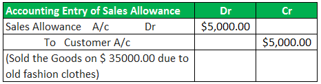 Contra Revenue Example 2