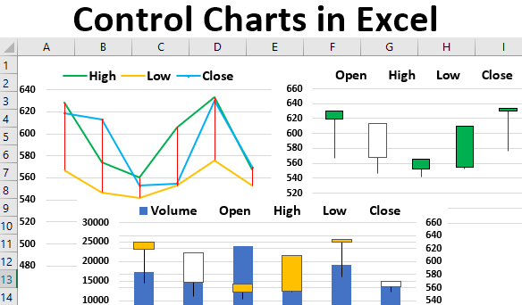 Control Charts in Excel | Guide to Create Top 4 Types of ...