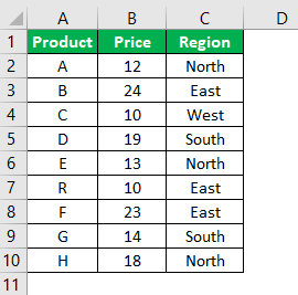 Countifs Function in Excel Example 2