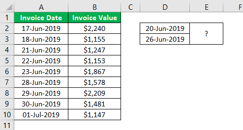 Countifs Function in Excel Example.3.1