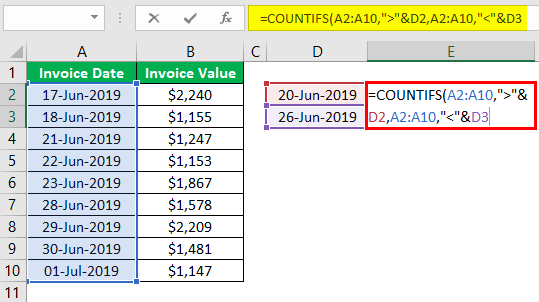 Countifs Function in Excel Example.3.6