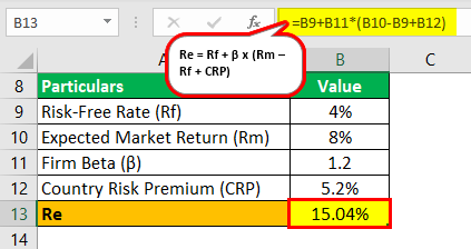 Country Risk Premium Example 3.1