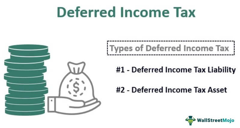 Deferred Income Tax