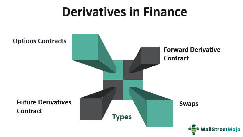 Derivatives-in-Finance