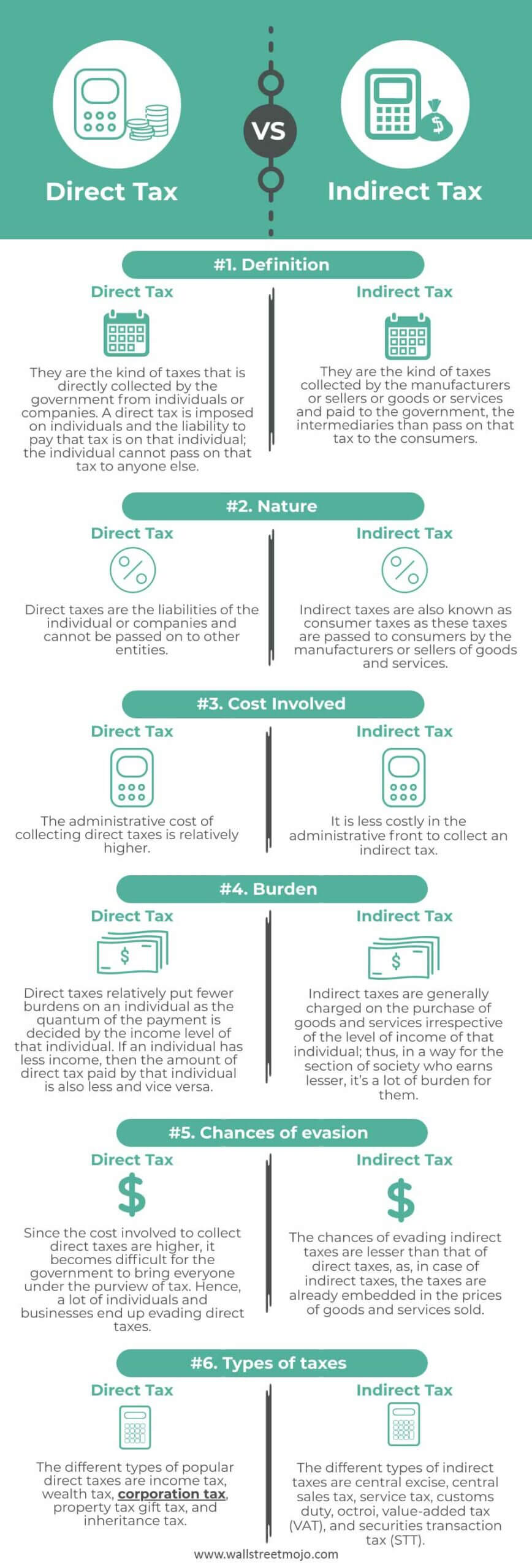 direct or indirect tax