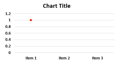 Dot Chart 14