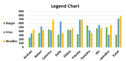 Excel Chart Legend Example.2.7