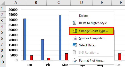 Excel Combo Chart Template