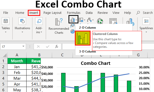 Combo Chart Excel