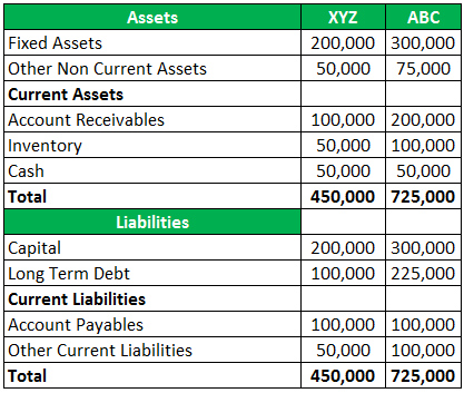 examples of financial analysis step by guide balance sheet commercial bank a classified income statement has four major sections