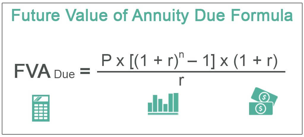 Future-Value-of-Annuity-Due-Formula