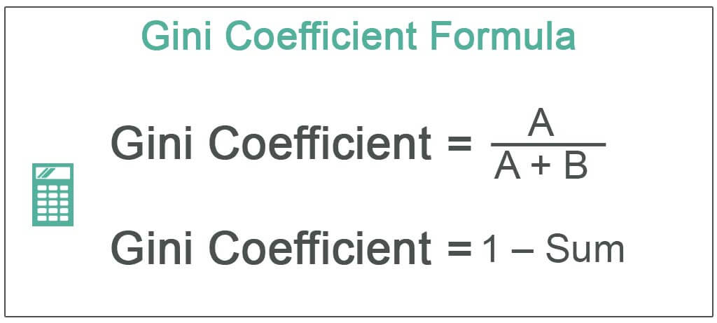 Gini-Coefficient-Formula