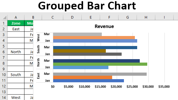 Grouped Bar Chart in Excel - How to Create? (10 Steps)