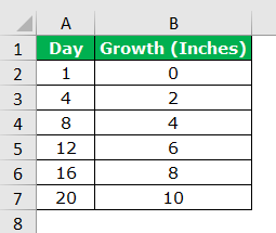 Interpolate in Excel Example 1
