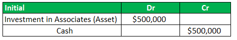 Investment in Associates example 5
