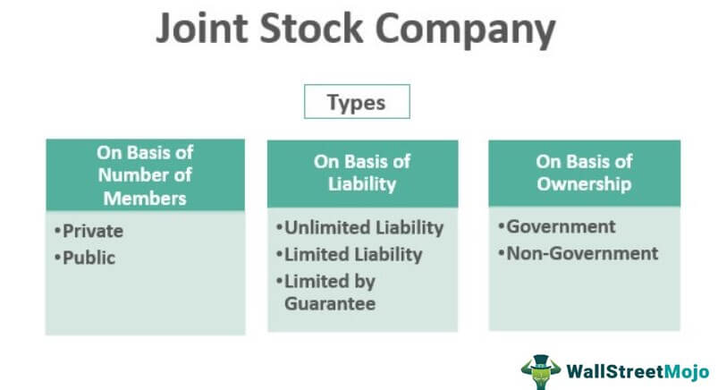 Joint-Stock Company