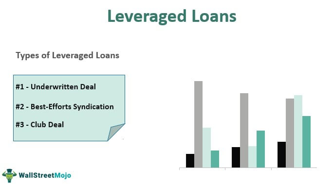 Leveraged Loans