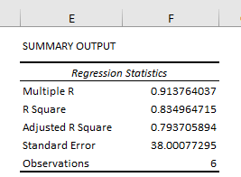 Linear Regression Excel Example 2-9