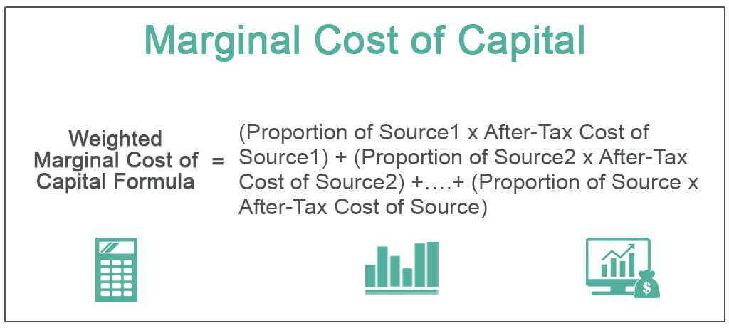 Marginal-Cost-of-Capital