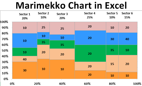 Marimekko Chart