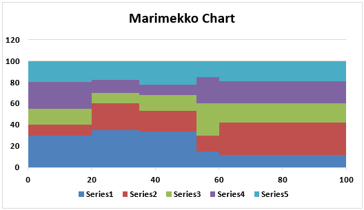 Marimekko Chart Powerpoint
