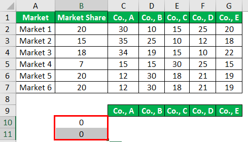 Mekko Chart Excel 2016