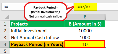 Payback Period advantages & disadvantages example 5.1png