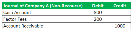 Recourse in Factoring Entry 2