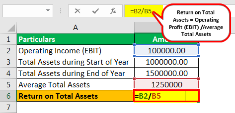 Return on Average Assets formula example 1.2png