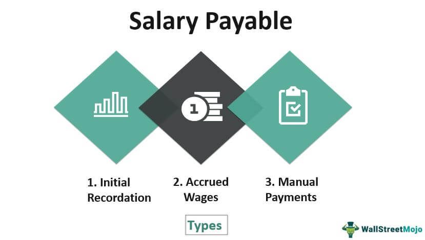 Salary-Payable