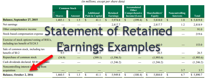 Statement of Retained Earnings Example