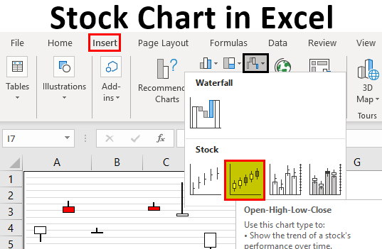 How To Make A Stock Chart