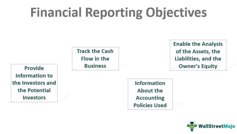 objectives of accounting standards