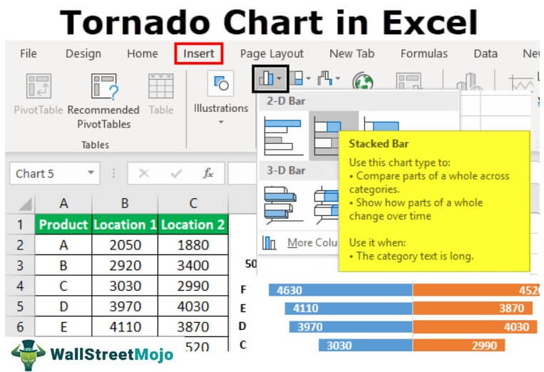 Tornado Chart in Excel