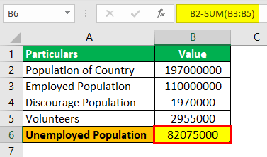 Unemployment Rate Formula Example2.1