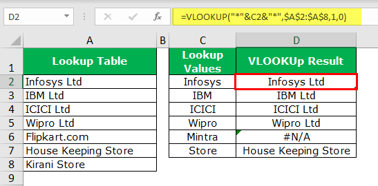 Wildcard in Excel Example 2-3