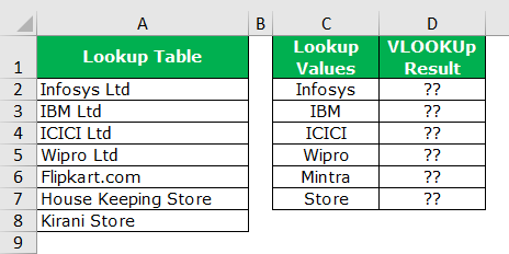 Wildcard in Excel Example 2