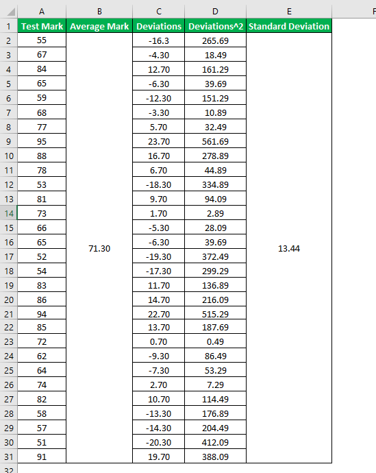Who Growth Chart Z Score