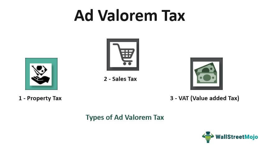 Ad Valorem-Tax