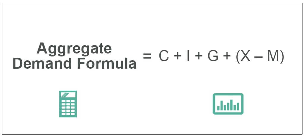 Aggregate-Demand-Formula
