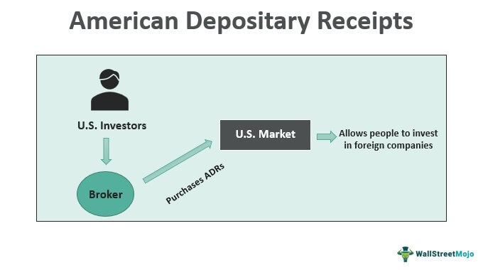 American-Depositary-Receipts-(ADR)