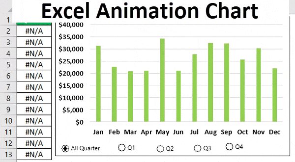 Animation Chart | Step By Step Guide to Animated Charts in Excel