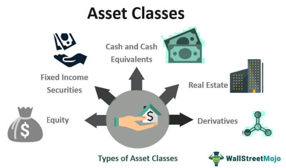 Asset Classes - Definition, List, Types, Examples, & Diversification
