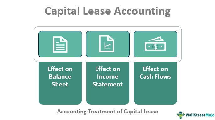 Capital Lease Accounting