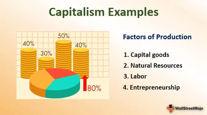 Exemple de Capitalism